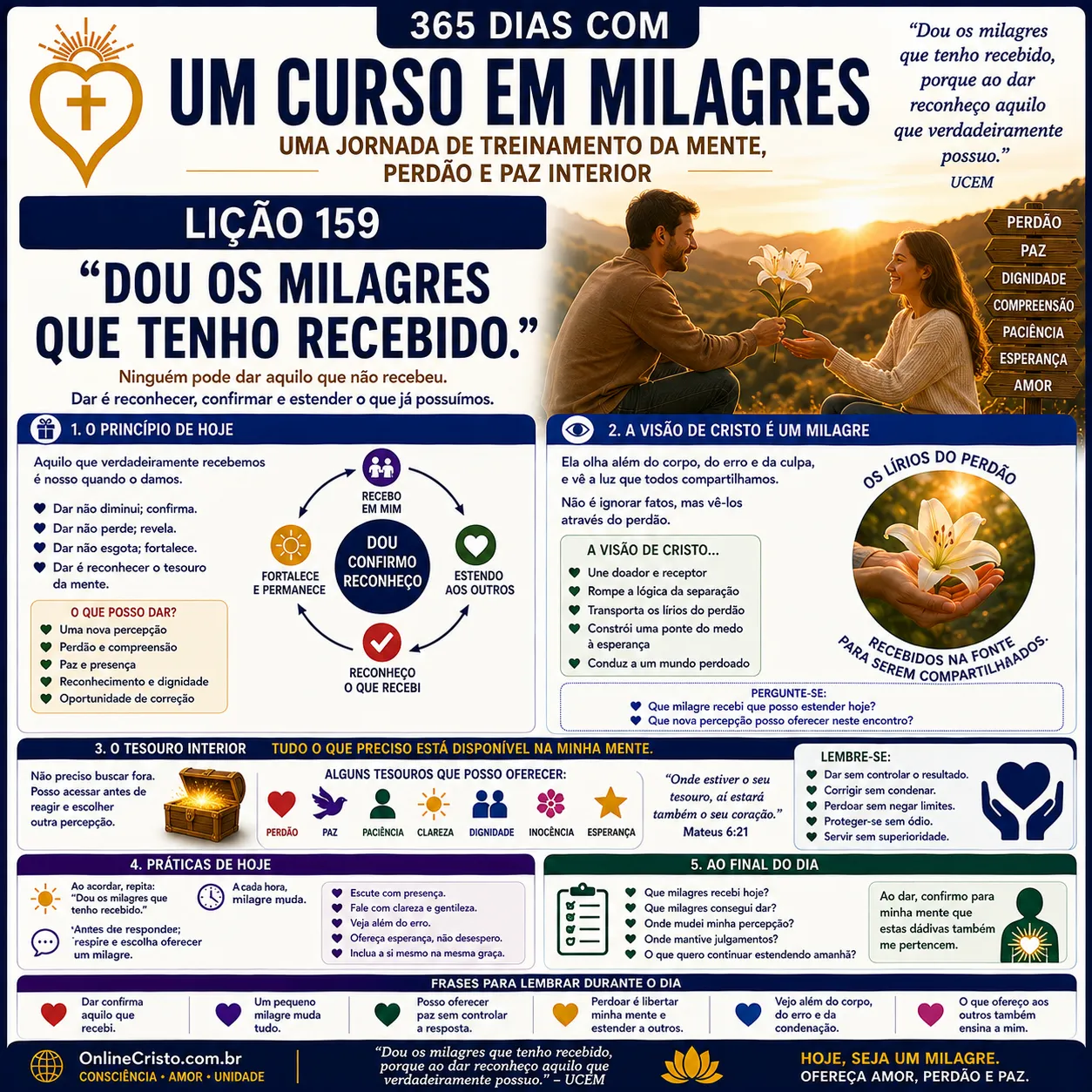 LIÇÃO 159 — DOU OS MILAGRES QUE TENHO RECEBIDO