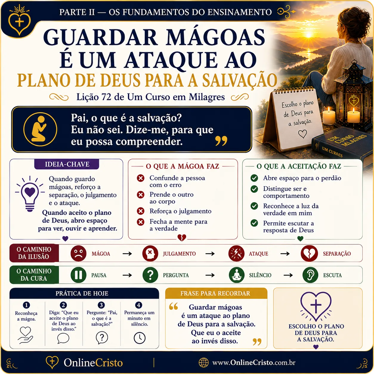 LIÇÃO 72 — GUARDAR MÁGOAS É UM ATAQUE AO PLANO DE DEUS PARA A SALVAÇÃO