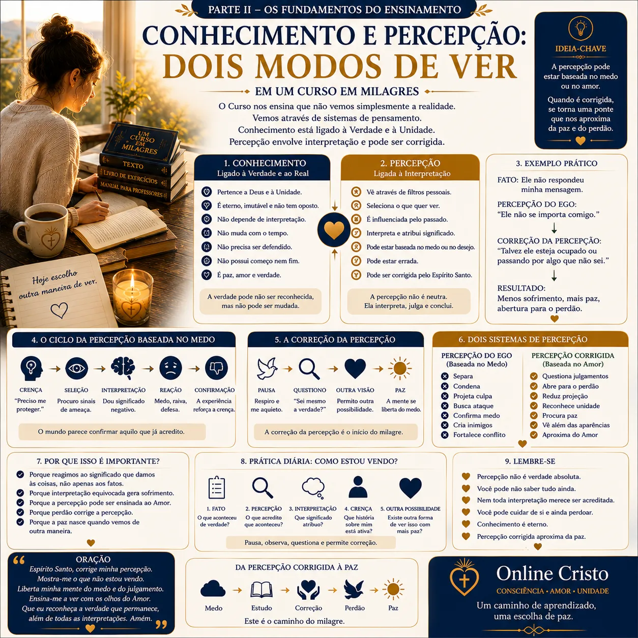 POST 13 — Conhecimento e Percepção: Dois Modos de Ver 1 POST 13 — Conhecimento e Percepção: Dois Modos de Ver