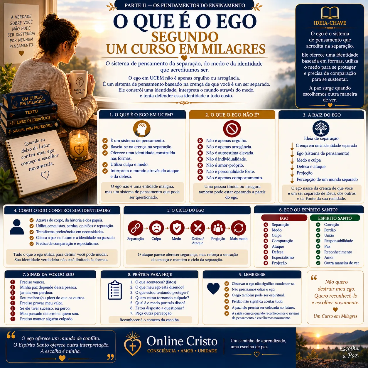 O que é o ego segundo Um Curso em Milagres: infográfico sobre separação, identidade, culpa, medo, comparação, projeção, perdão e a escolha entre ego e Espírito Santo.