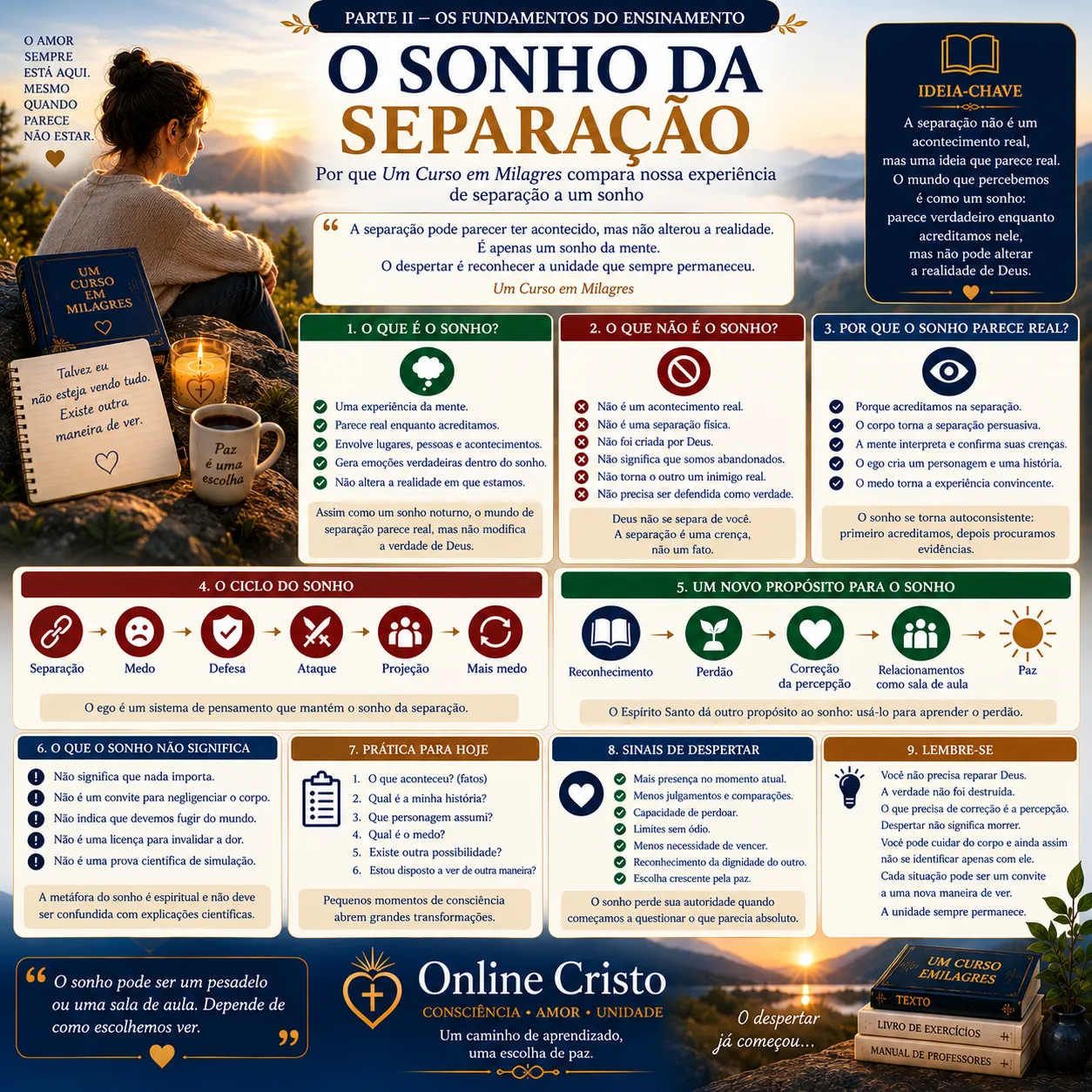 POST 15 — O Sonho da Separação